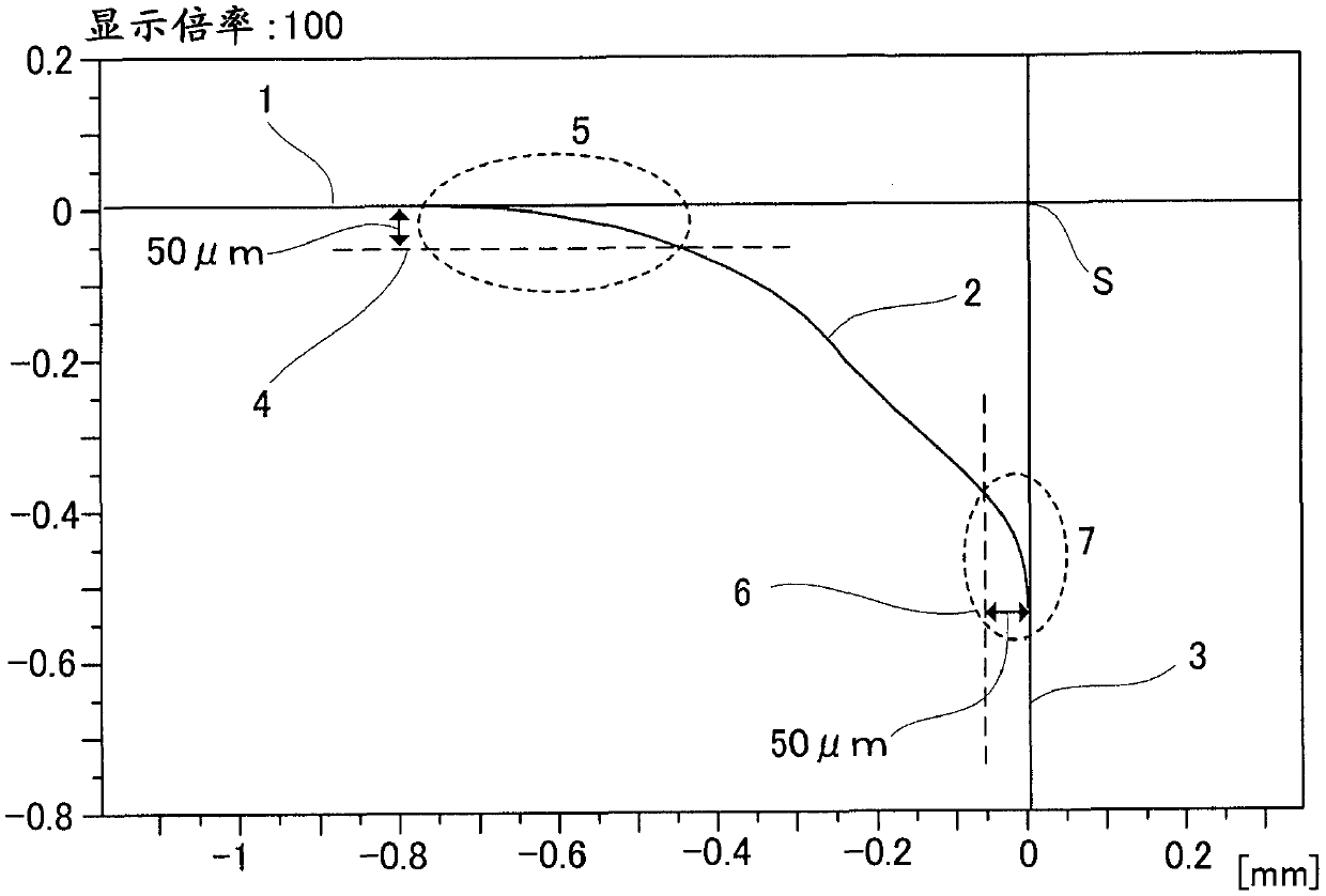 Rectangular glass substrate and method for preparing the same