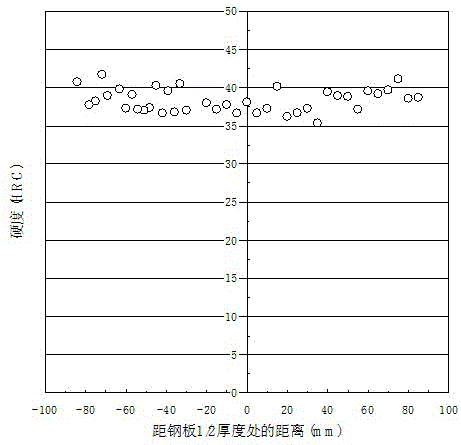 1000Mpa grade high-tenacity high-property-uniformity super-thick steel plate easy to weld and manufacturing method thereof