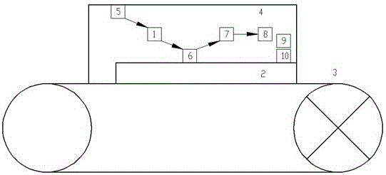 Non-secondary-pollution elimination method of dedusting fluid during dedusting process