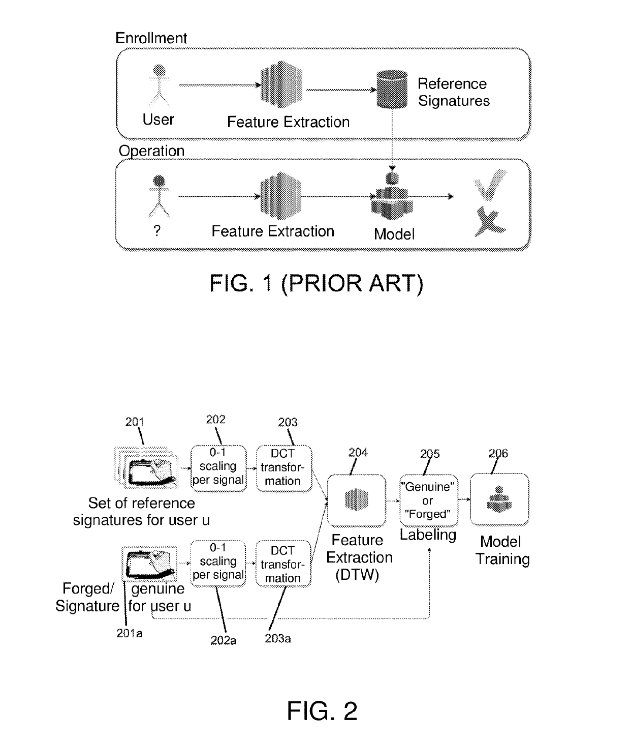 A method for online signature verification using wrist-worn devices