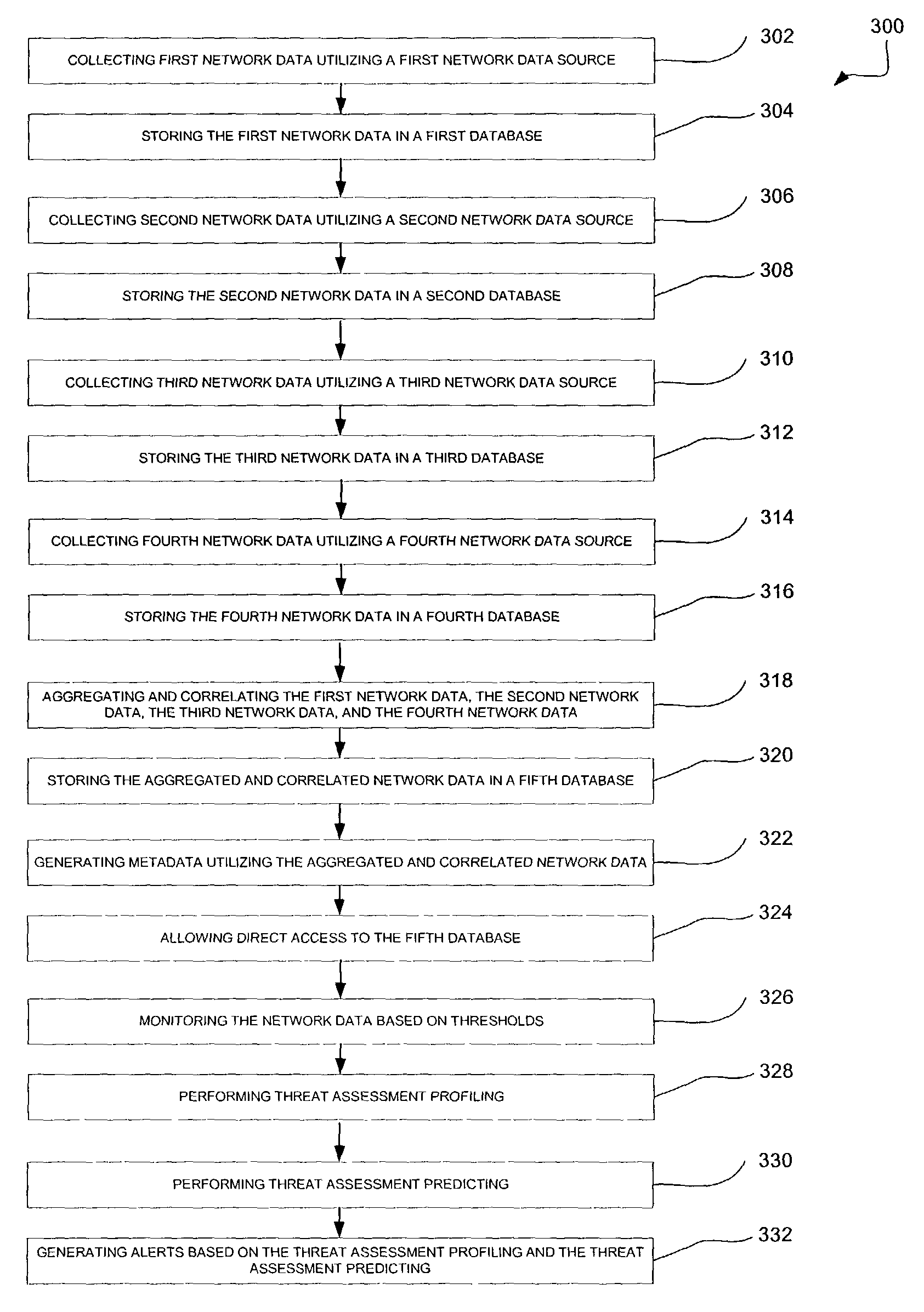 Network adaptive baseline monitoring system and method