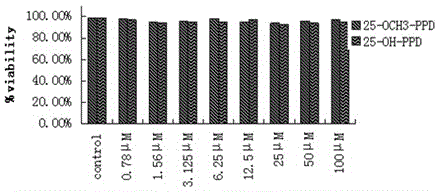 Anti-hepatic fibrosis medical application of dammarane type sapogenin