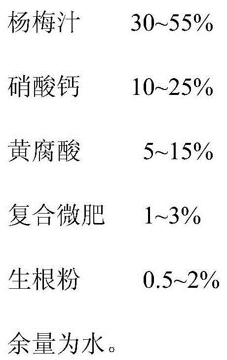 Saline-alkaline soil conditioner