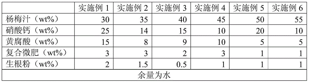 Saline-alkaline soil conditioner