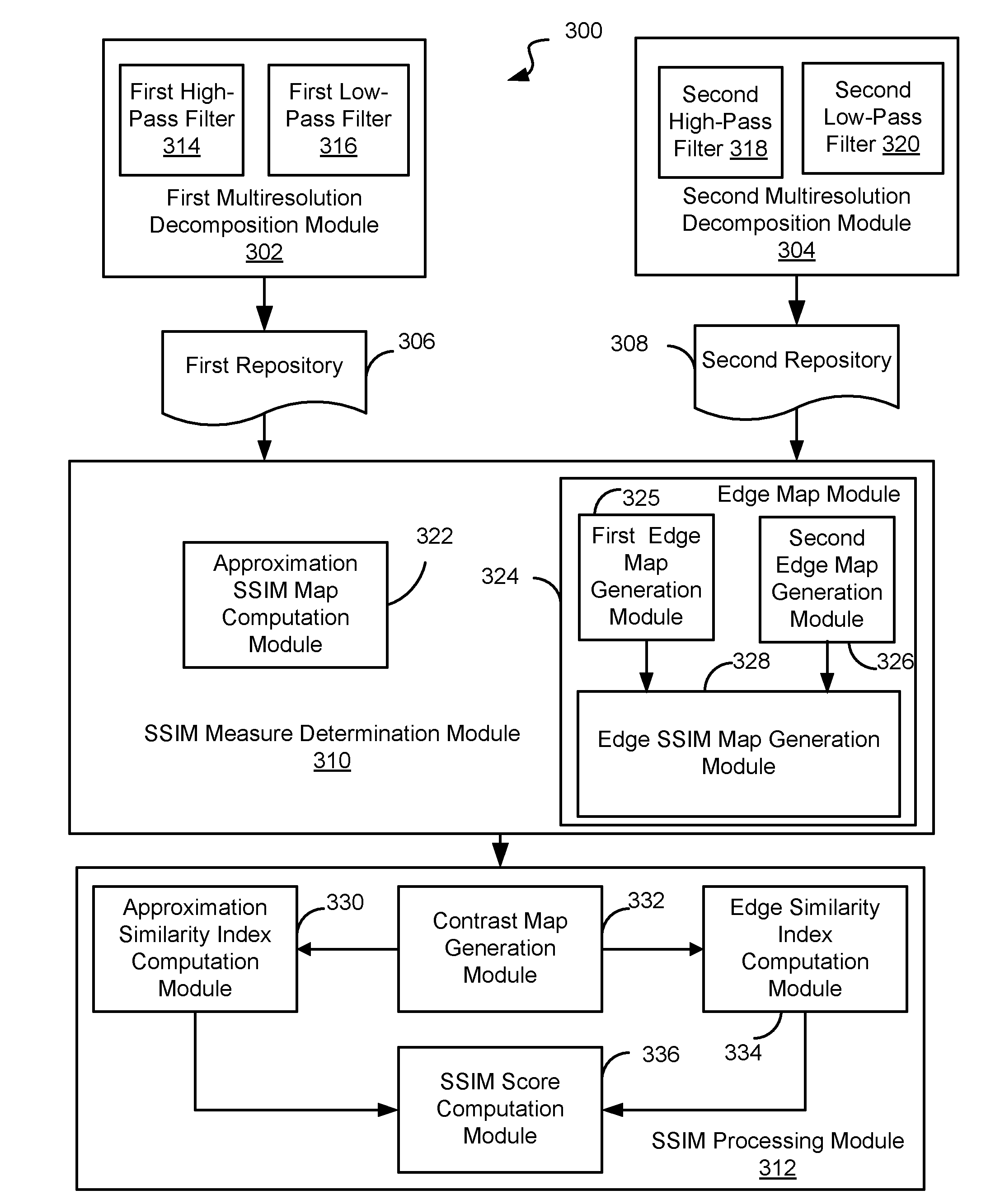 Method and system for determining structural similarity between images