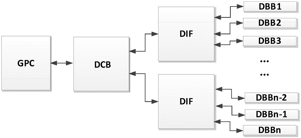 Detector fault diagnosis method and device