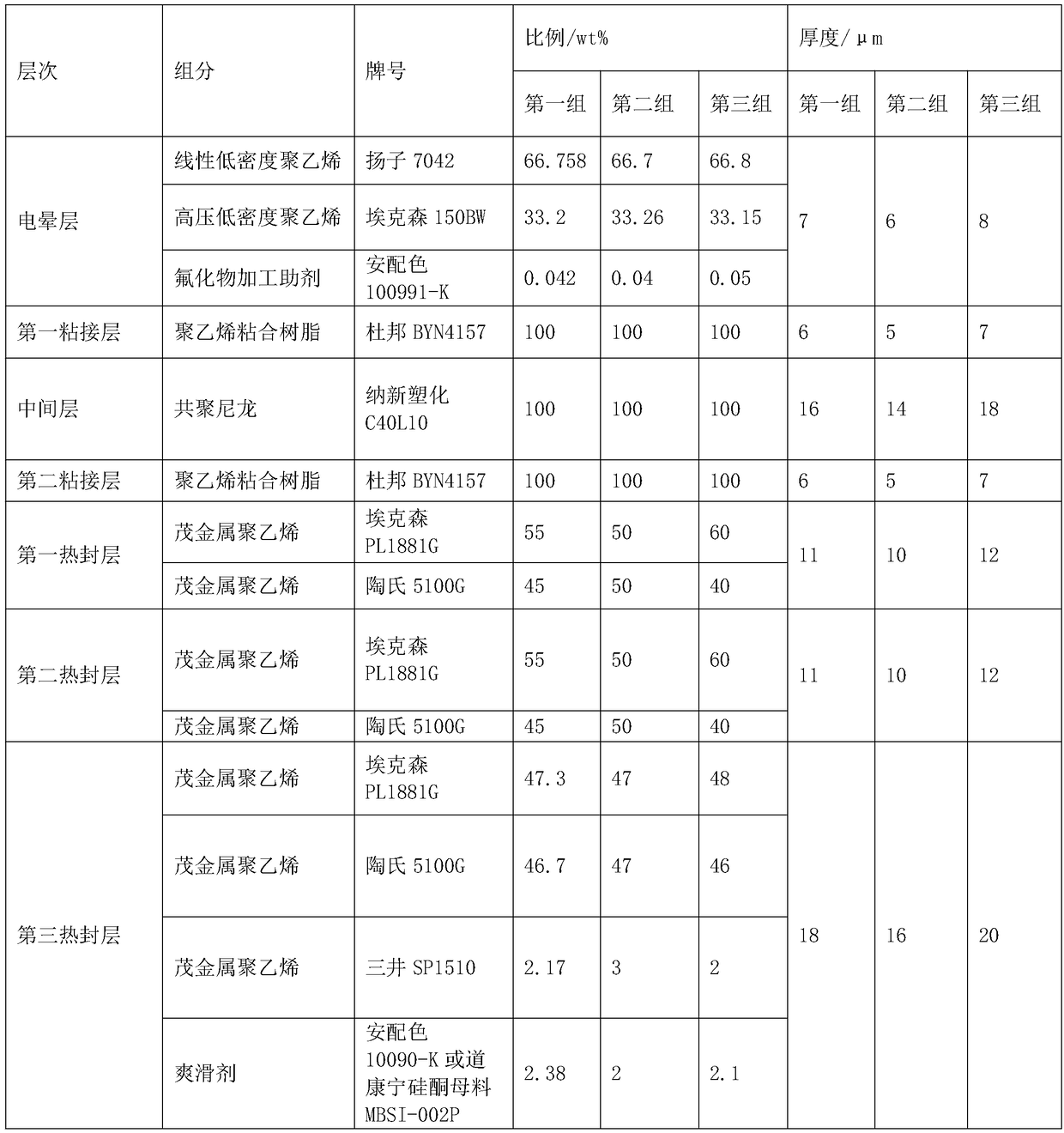 Transparent packaging film and preparation method thereof