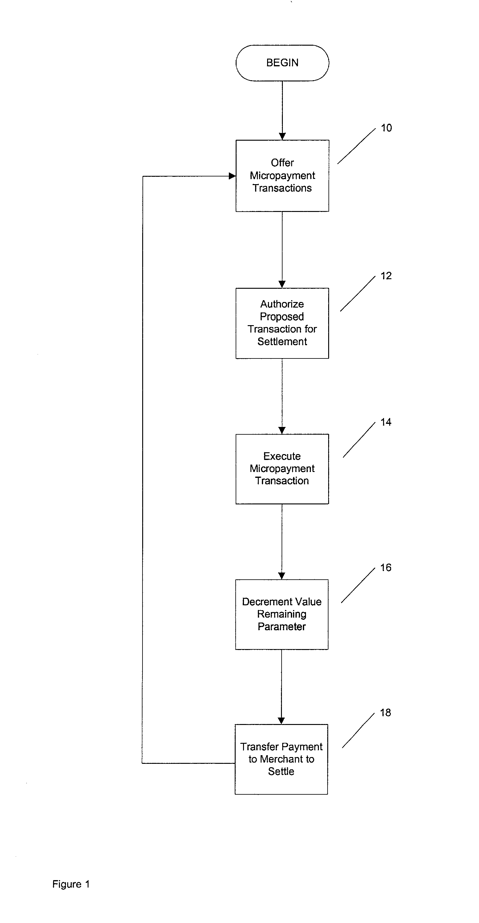 System, method, and business method for setting micropayment transaction to a pre-paid instrument