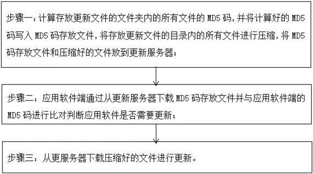 Automatic software updating method and system