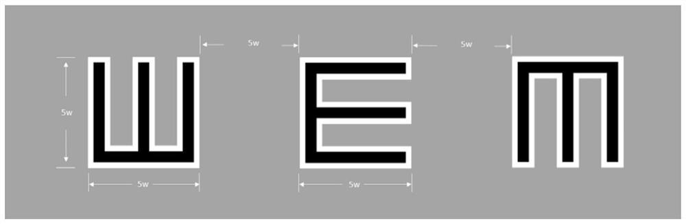 Visual chart for self-testing and using method thereof