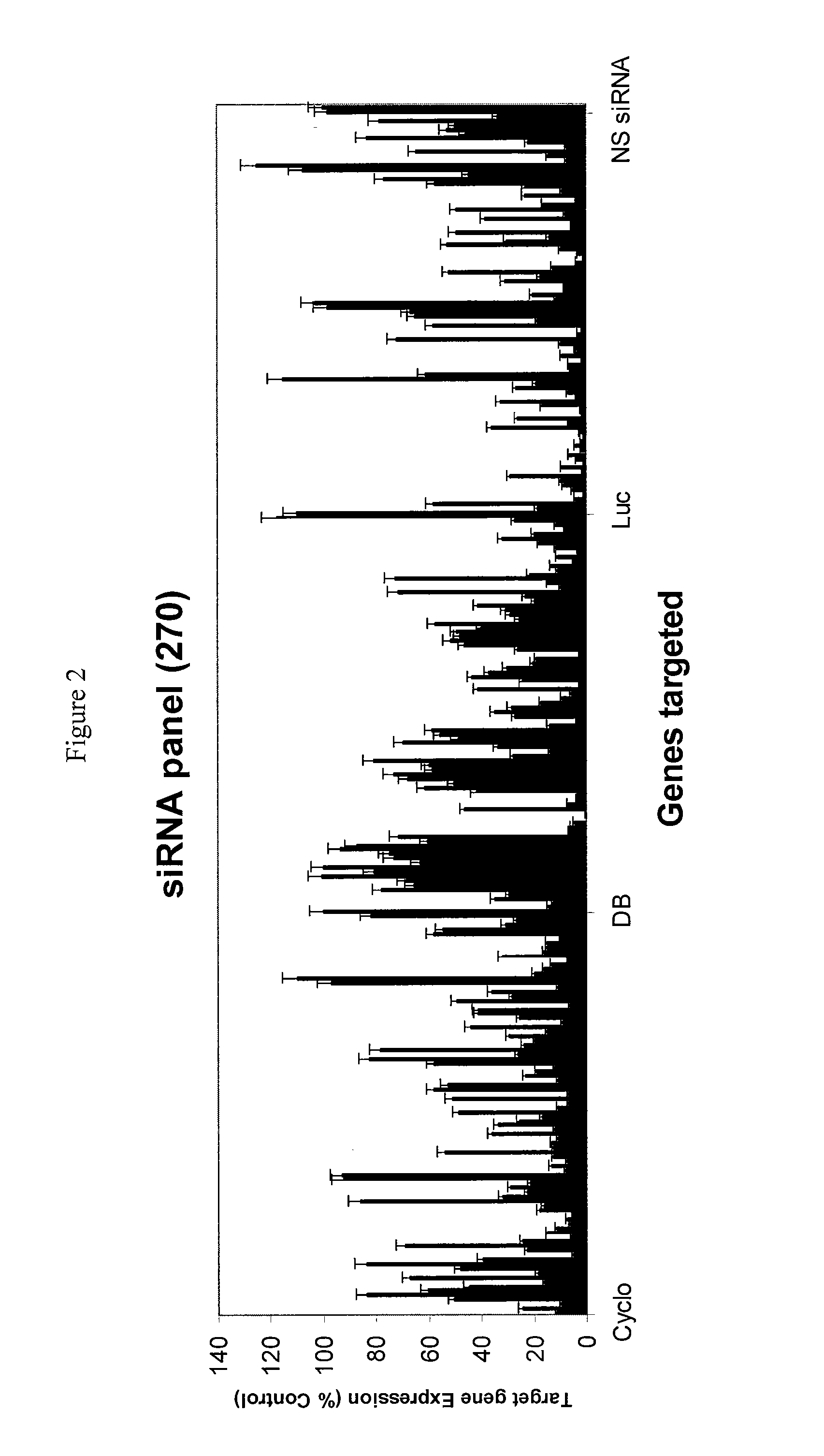 siRNA Targeting TNFalpha