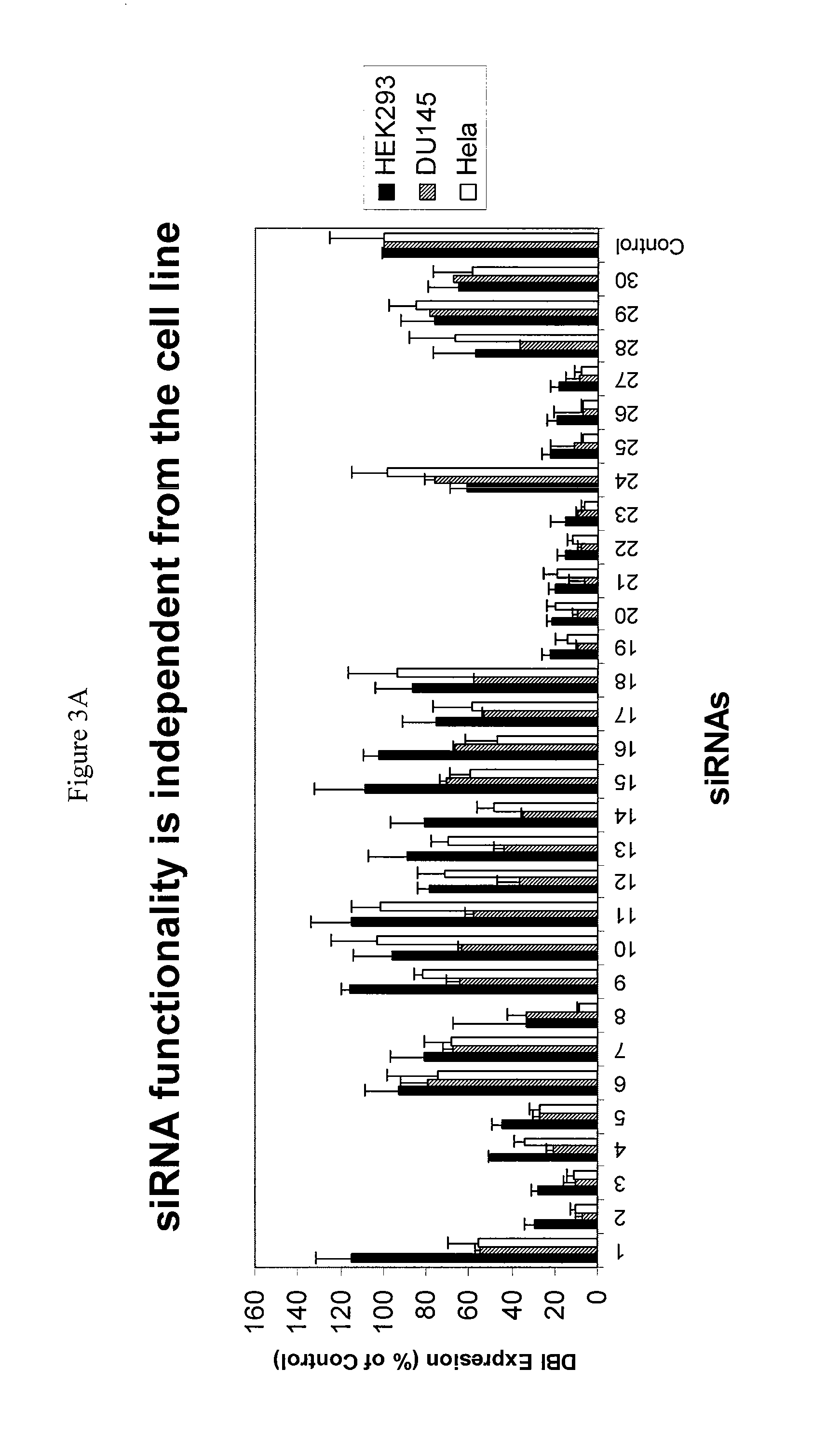 siRNA Targeting TNFalpha