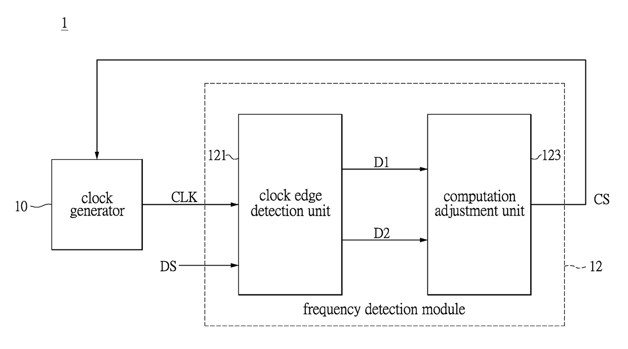 Clock and data recovery circuit and frequency detection method thereof