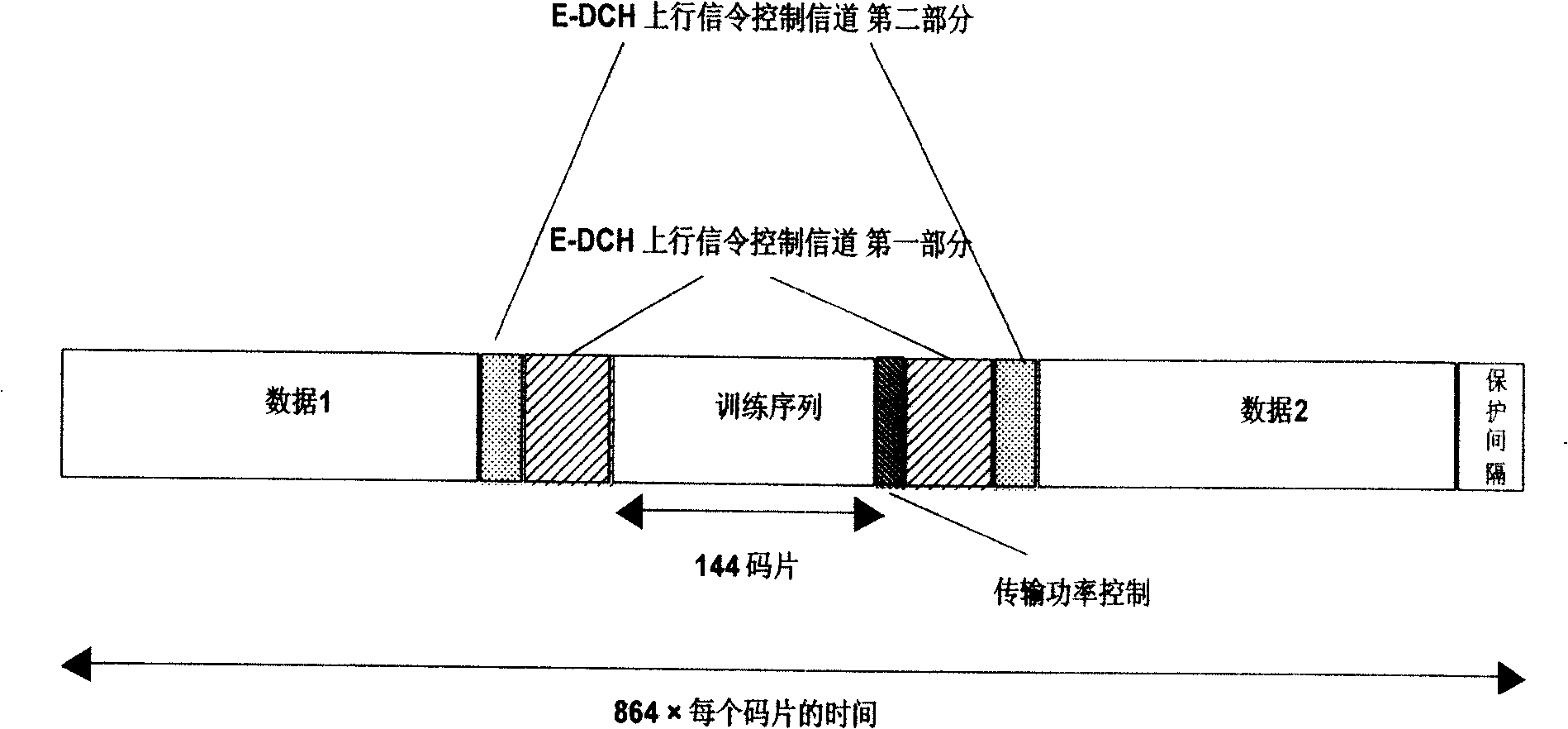 Transmission method of high-speed uplink packet access signaling of time division code division multiple access system