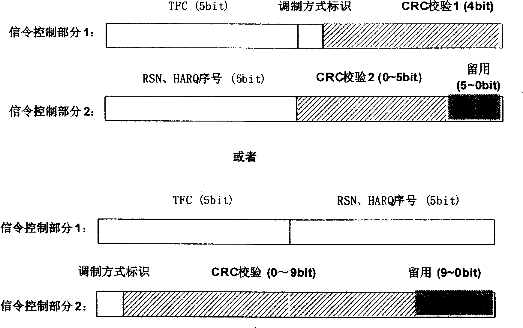 Transmission method of high-speed uplink packet access signaling of time division code division multiple access system