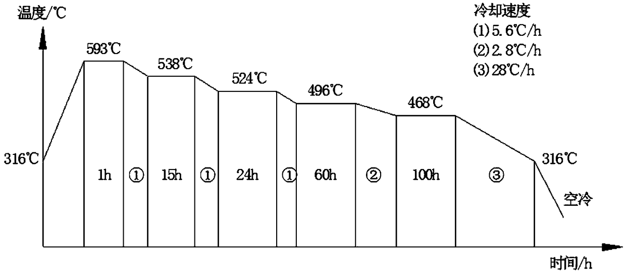 Welding wire and welding flux for alternating-current submerged-arc welding of 2.25Cr-1Mo steel