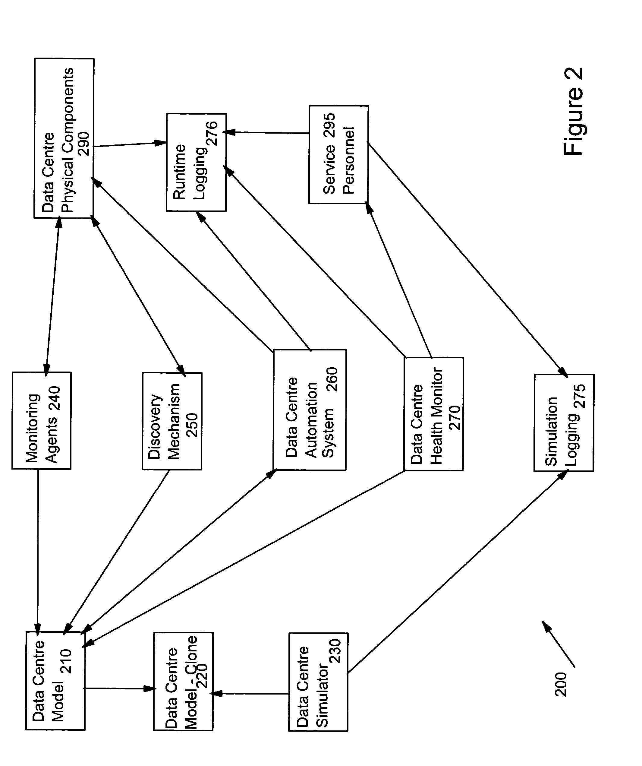 Serviceability framework for an autonomic data centre