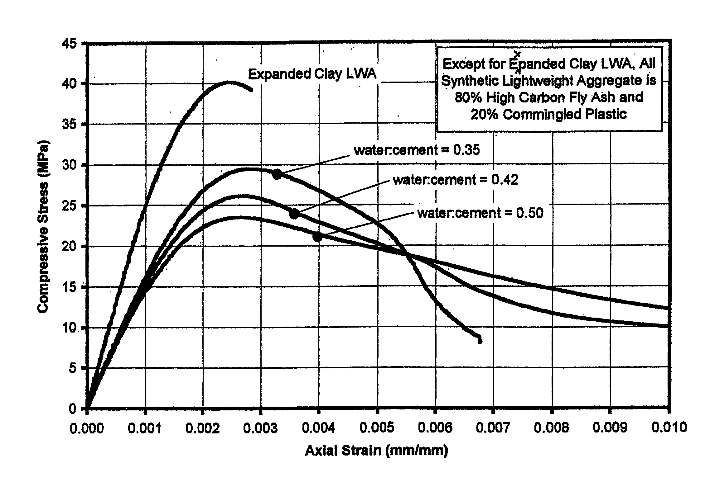 Fly ash/mixed plastic aggregate and products made therefrom