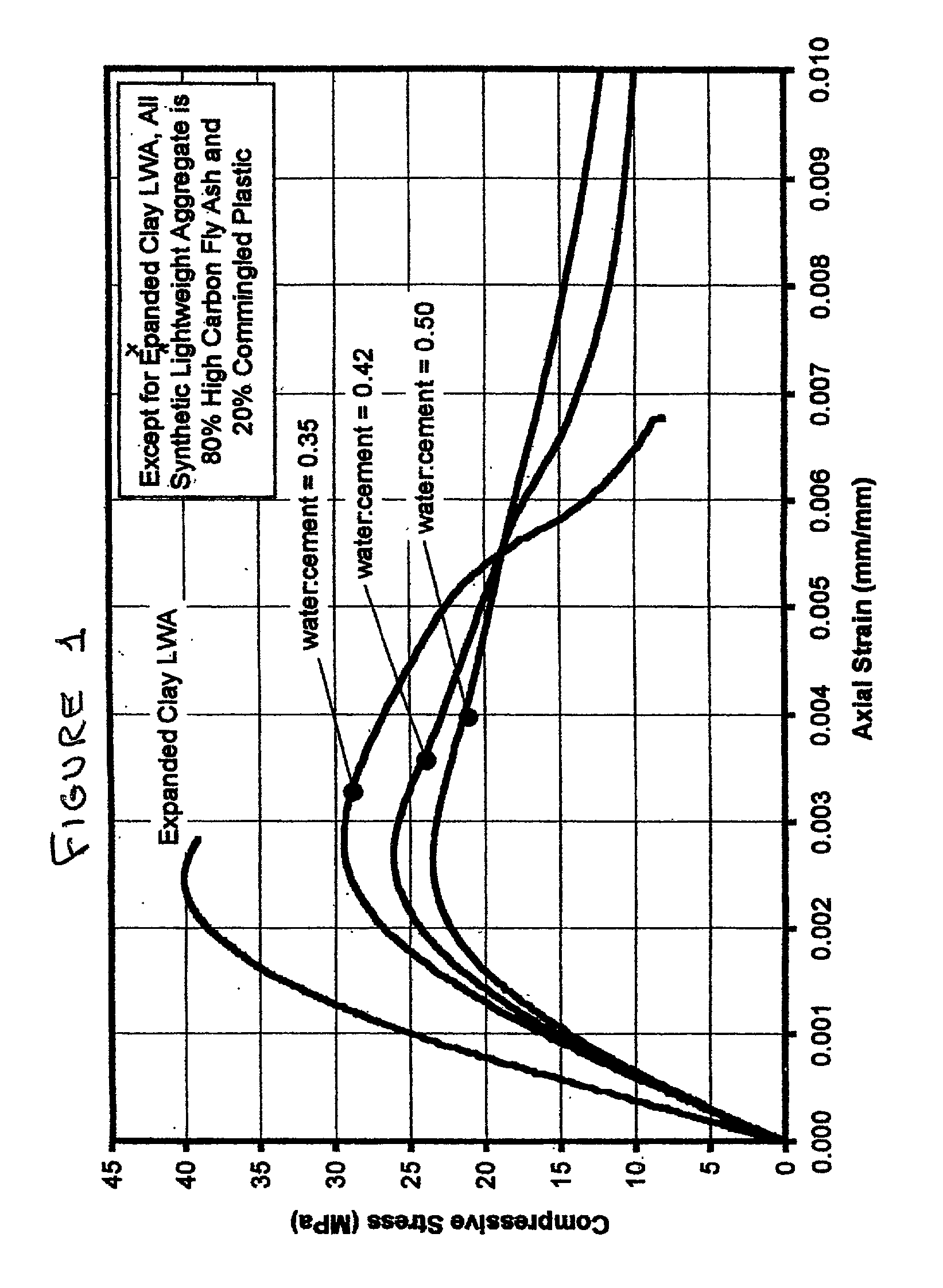 Fly ash/mixed plastic aggregate and products made therefrom