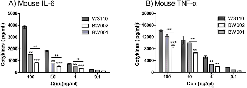 Preparation and application of low-toxicity Kdo2-monophosphoryl lipid A containing five fatty acid chains