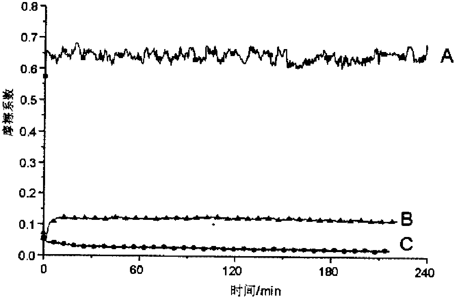 Method for reducing friction coefficient by surface finishing