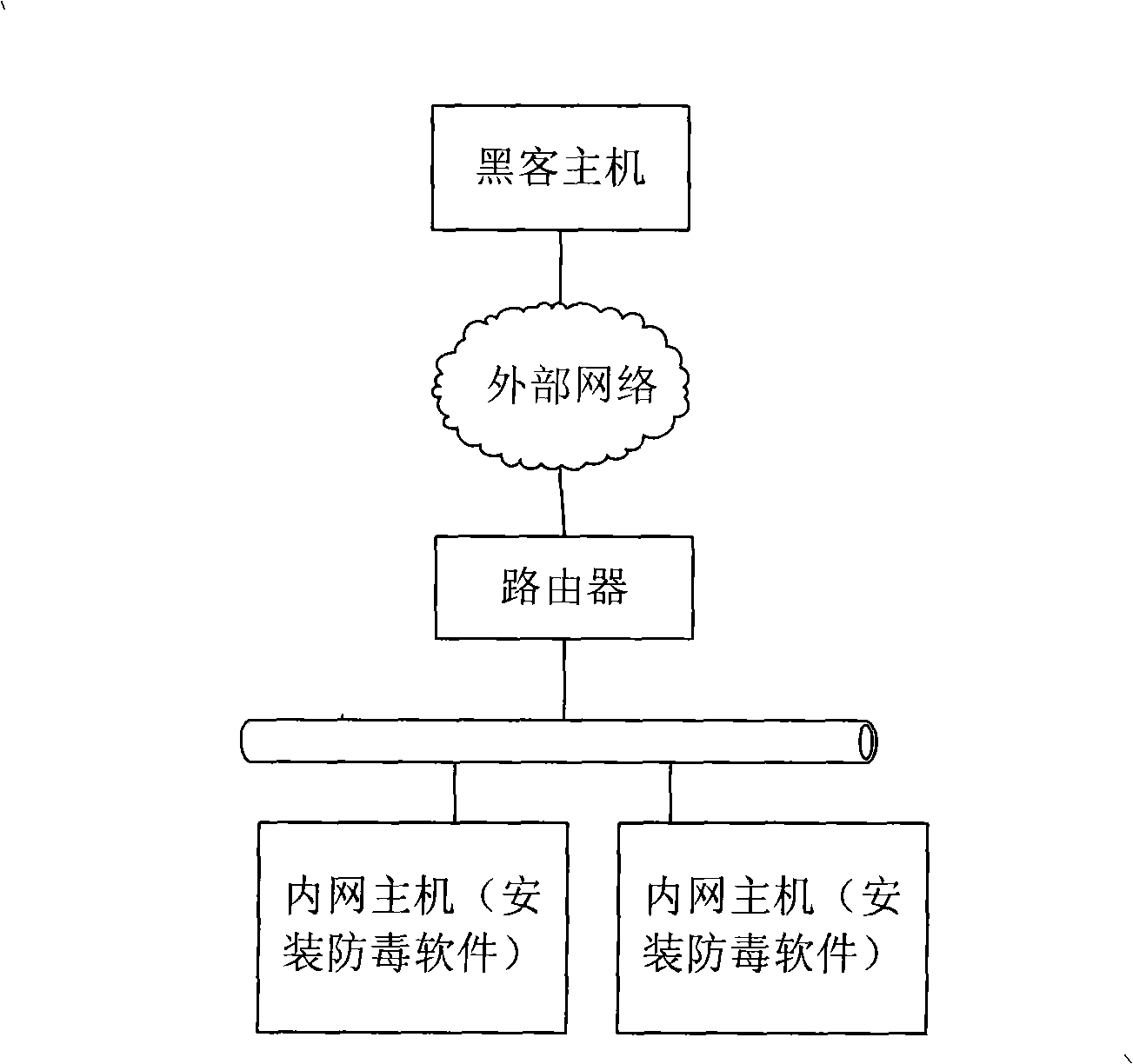 Information safety processing method and system, communication equipment