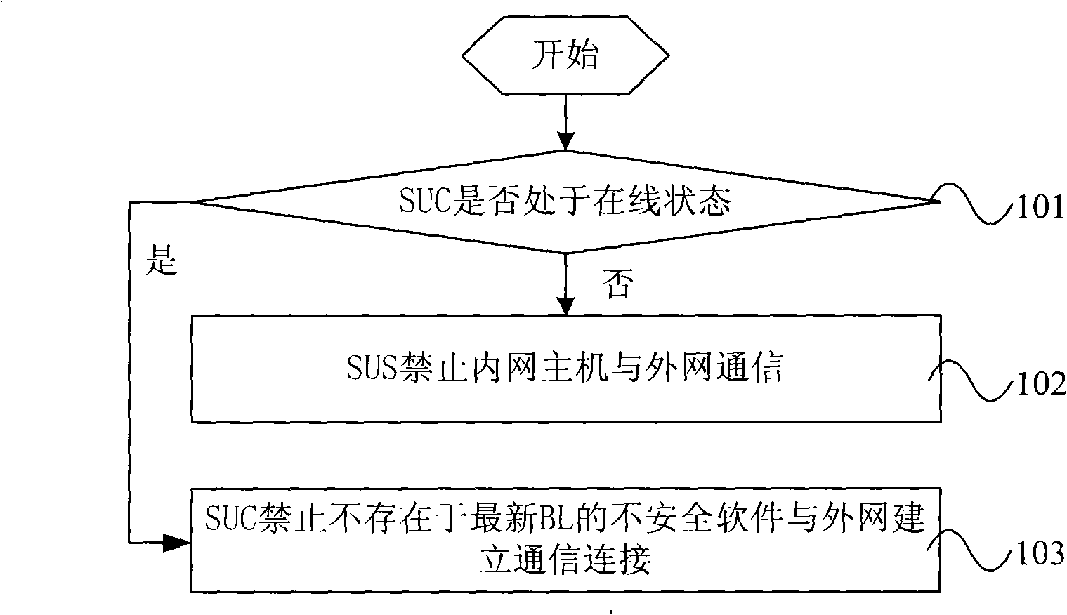 Information safety processing method and system, communication equipment