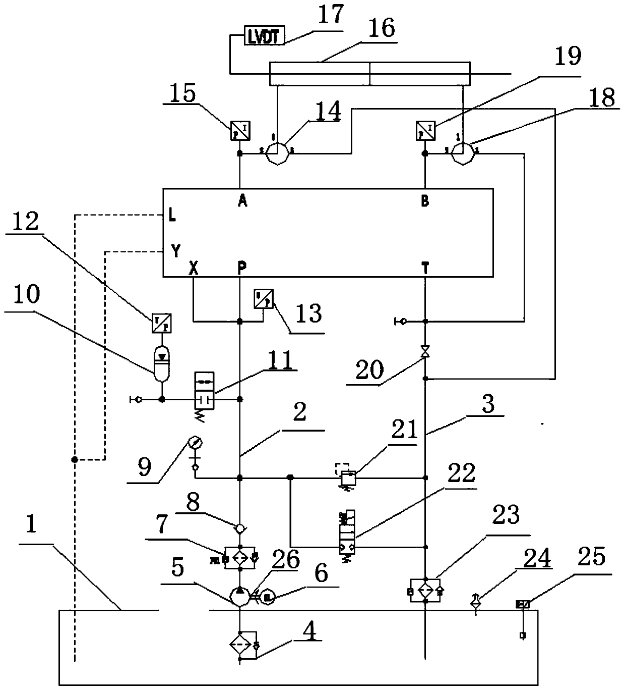 Proportional valve and servo valve testing table