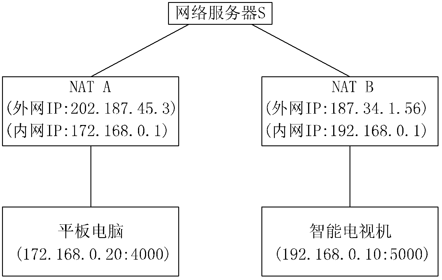 Method for remotely controlling intelligent television