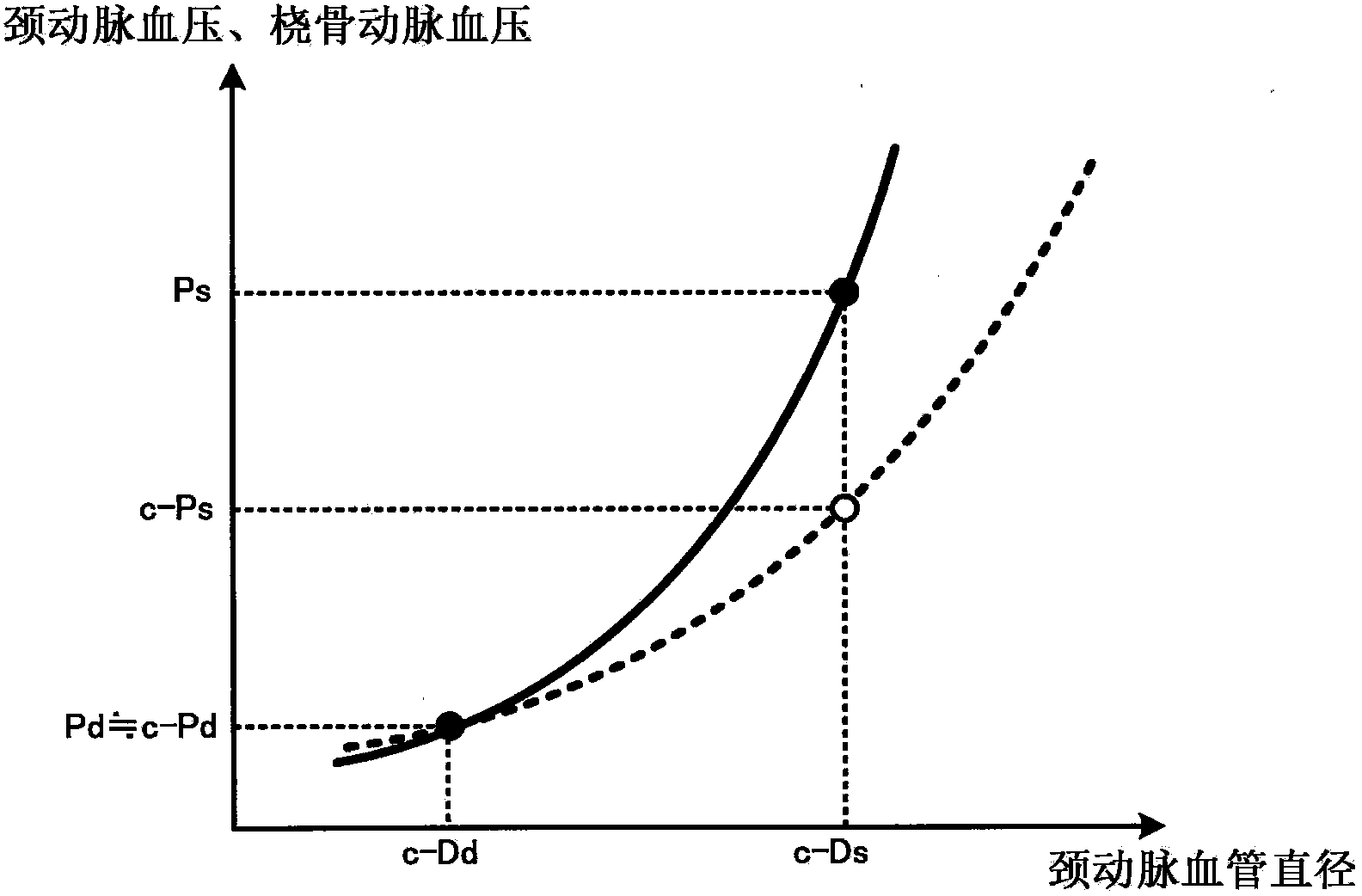 Blood pressure measuring apparatus and method for calibrating central blood pressure estimation parameter