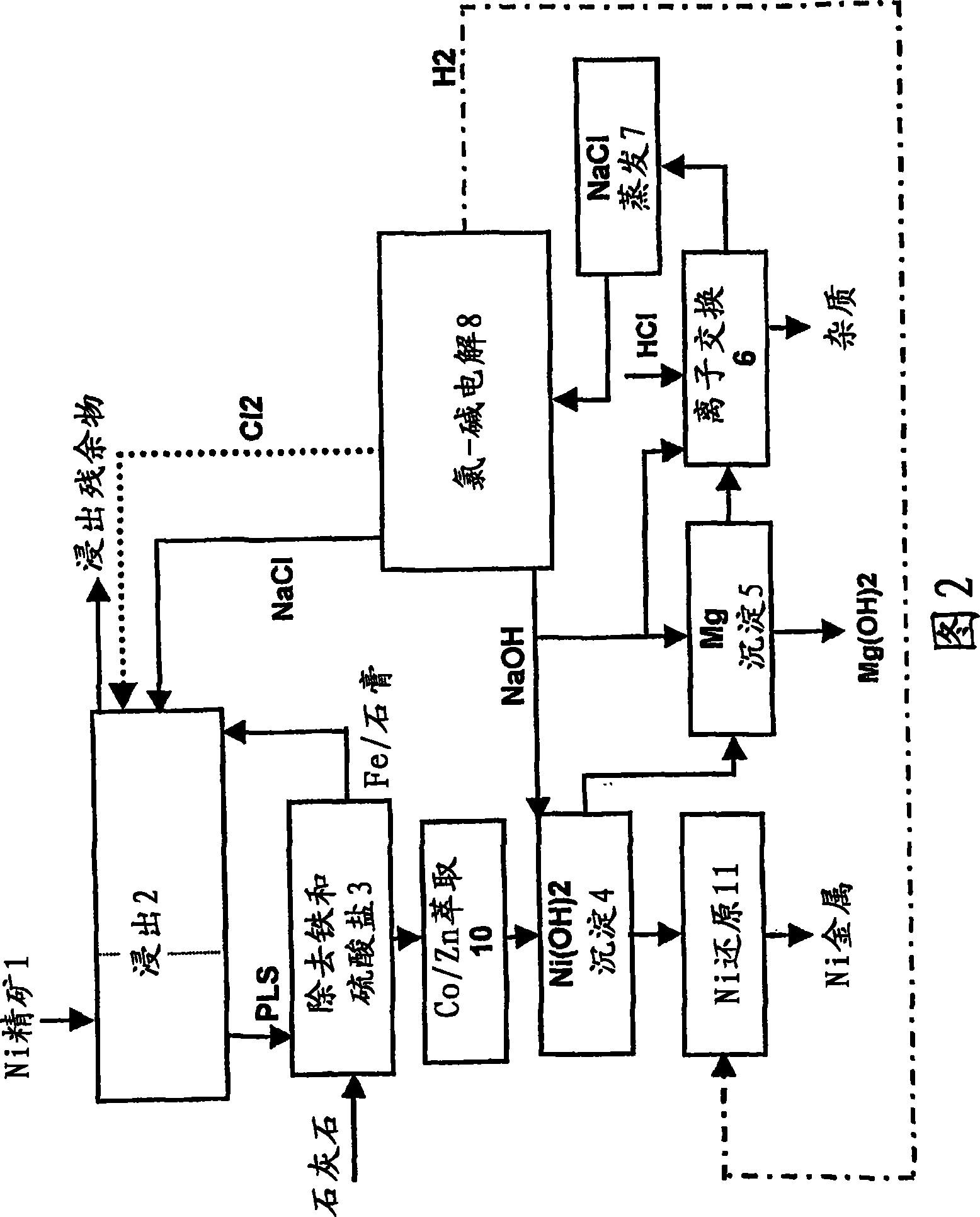 Method for processing nickel bearing raw material in chloride-based leaching