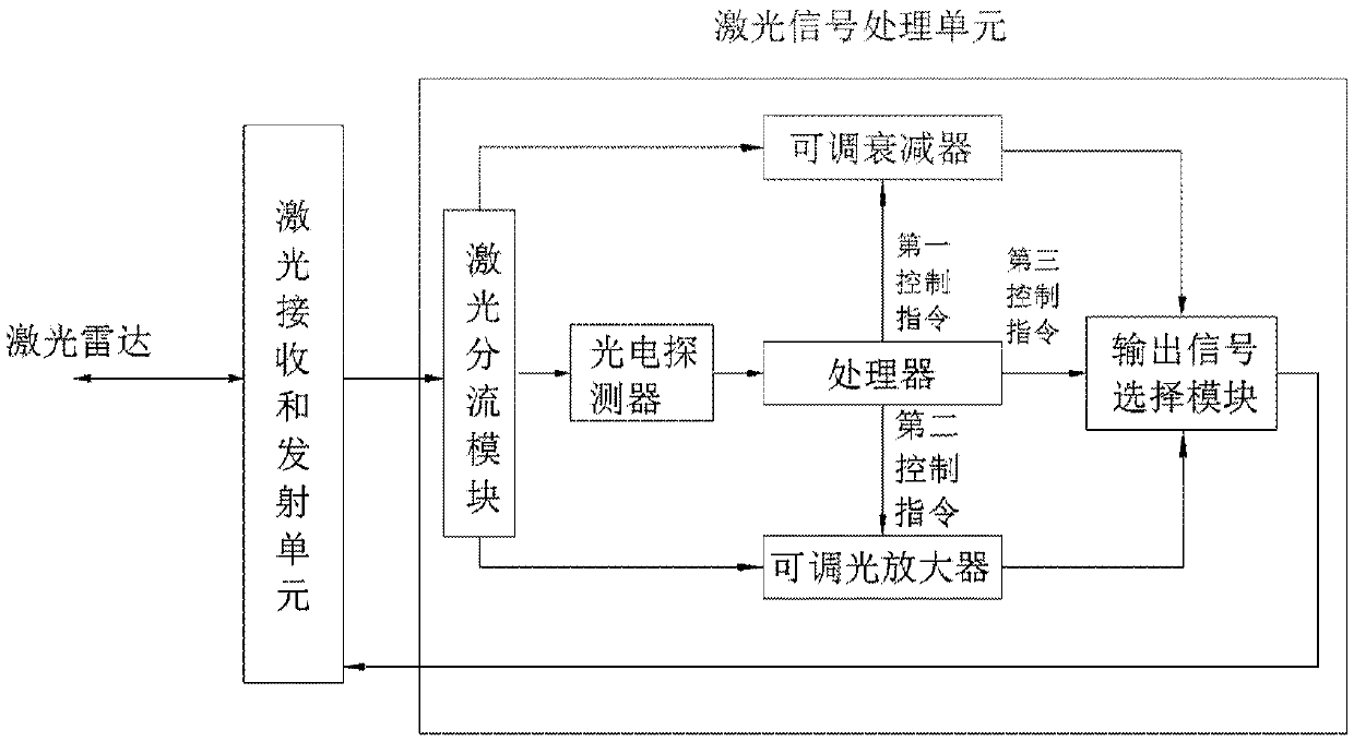 A system and method for inducing lidar detection