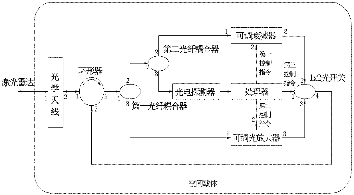 A system and method for inducing lidar detection