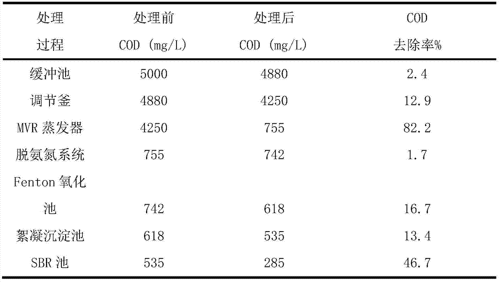 A treatment system for waste water containing inorganic ammonium salts and a resource treatment method thereof