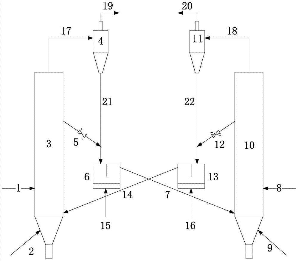 Interactive cyclic solid fuel gasification device with double fluidized beds and method