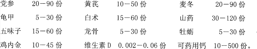 Calcium absorption enhancer and application thereof