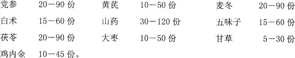 Calcium absorption enhancer and application thereof