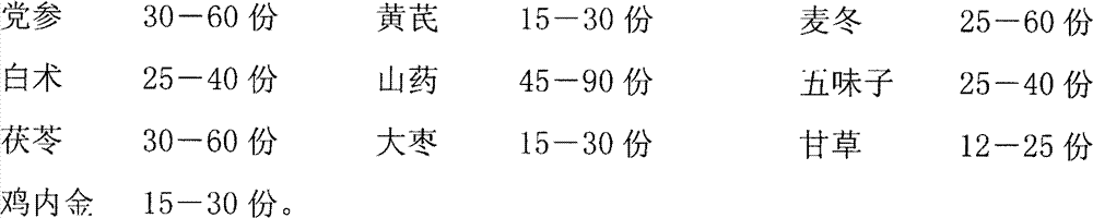 Calcium absorption enhancer and application thereof