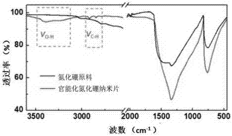 Functionalized boron nitride nanosheet and preparation method and application thereof