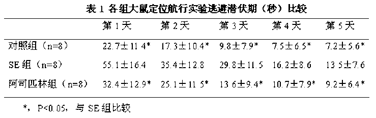 Application of aspirin in treatment of cognitive and behavioral disorders after epilepsy