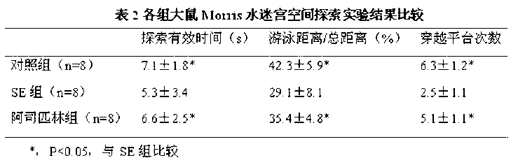 Application of aspirin in treatment of cognitive and behavioral disorders after epilepsy