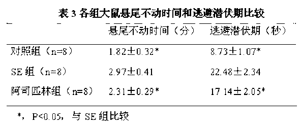 Application of aspirin in treatment of cognitive and behavioral disorders after epilepsy