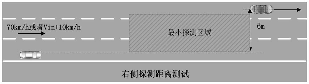 A test and evaluation method for vehicle active lane change system