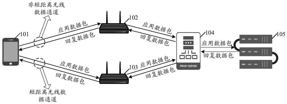 A data transmission method, device, equipment and storage medium