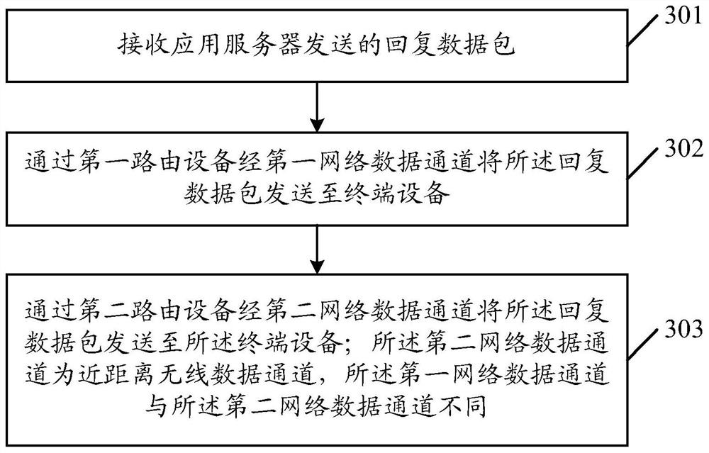 A data transmission method, device, equipment and storage medium