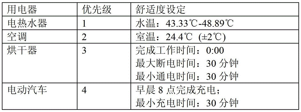 An Intelligent Control Algorithm for Home Energy Management System