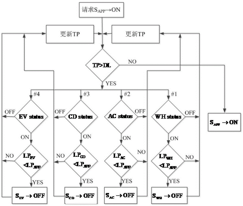 An Intelligent Control Algorithm for Home Energy Management System