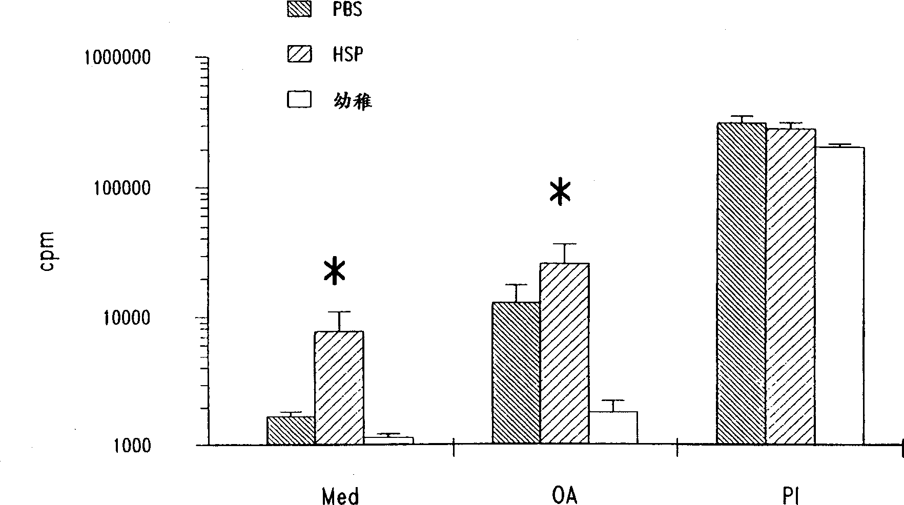 Method for treating inflammatory inflammatory diseases using heat shock proteins