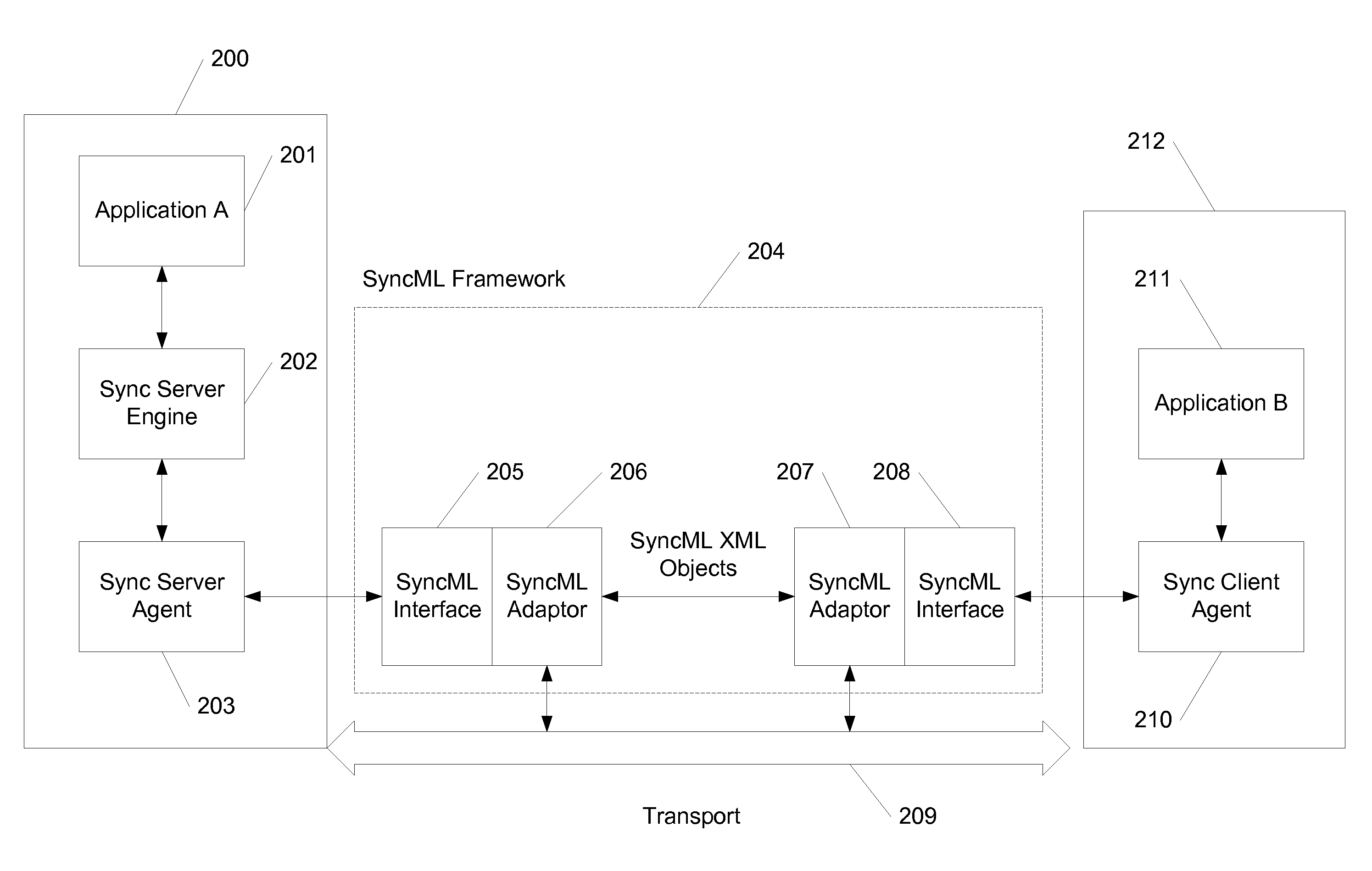 Preconfigured syncml profile categories