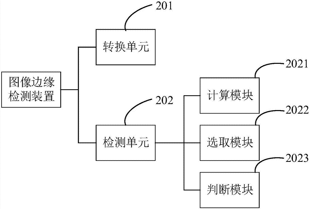 Image edge detection method and device